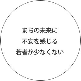 まちの未来に不安を感じる若者が少なくない